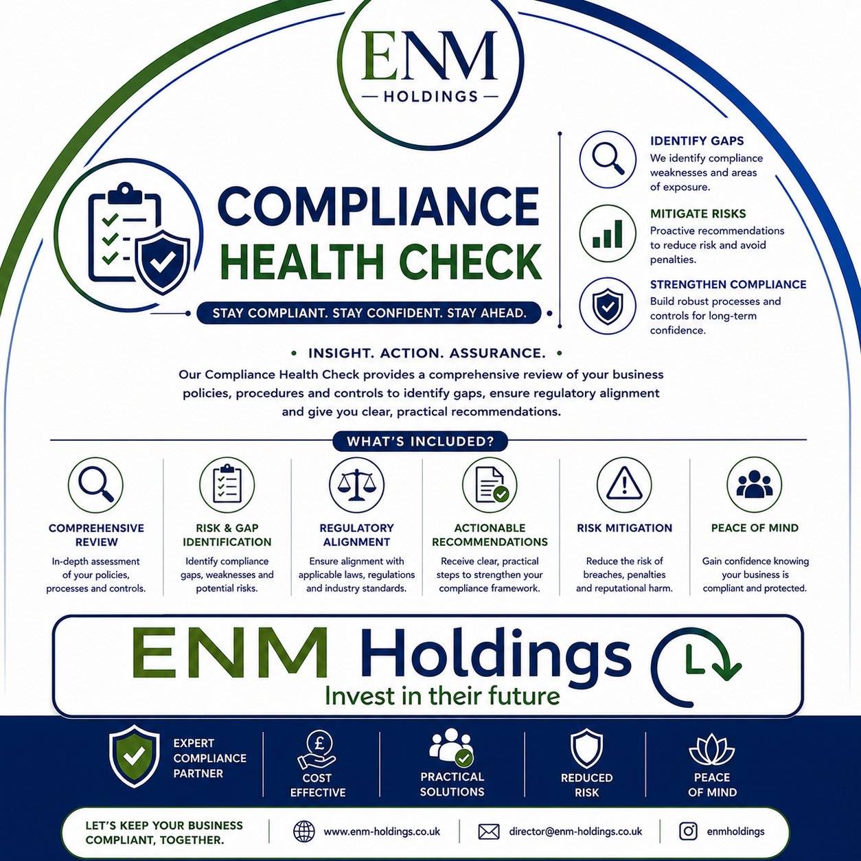 Compliance Health Check